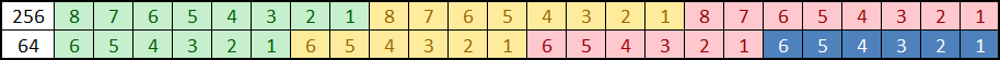 Base256 to Base64 Mapping
